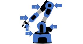 Discovering the 6 axes of the NED2 Robotic Arm