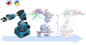 Complete Direct Geometric Model of the Ned2