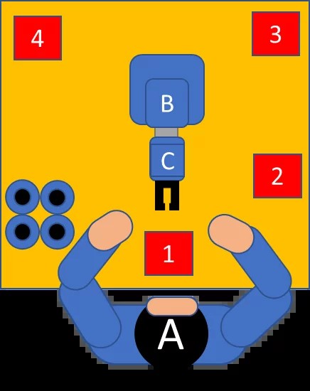 Scenario