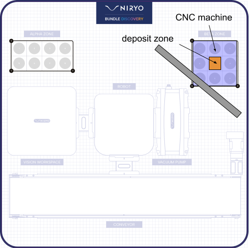CNC